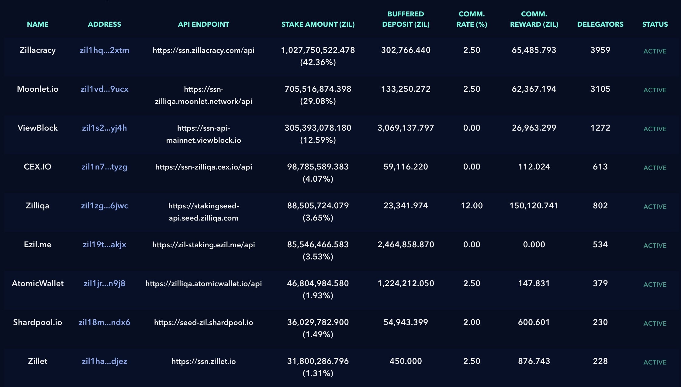 Zilliqa 3