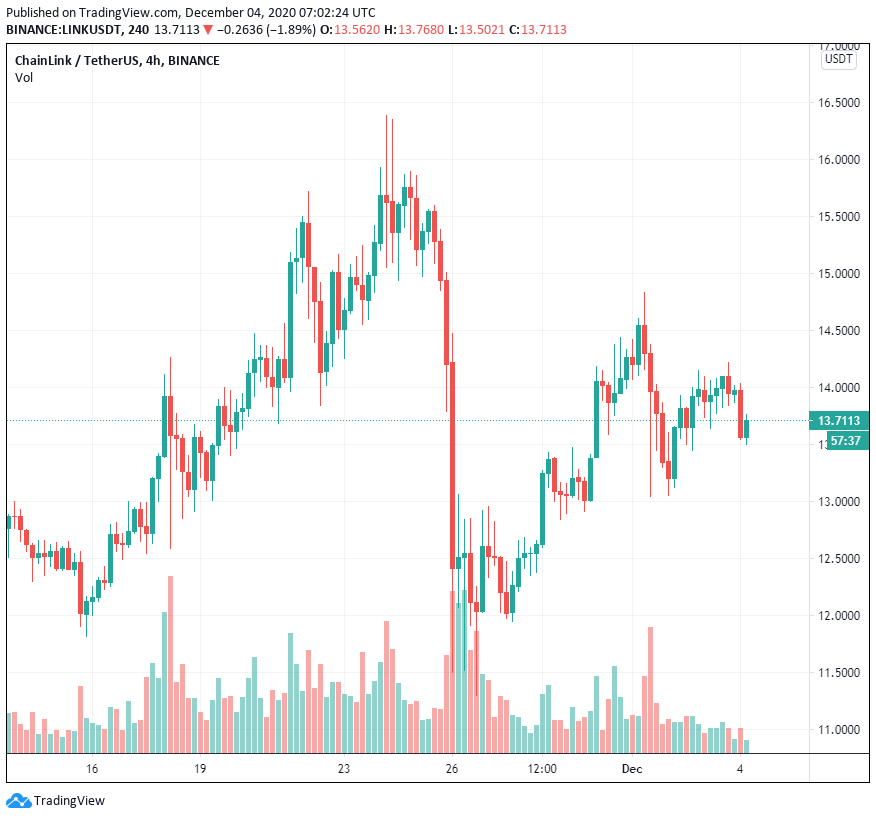 Dữ liệu cho thấy số lượng cá voi Chainlink ngày càng tăng