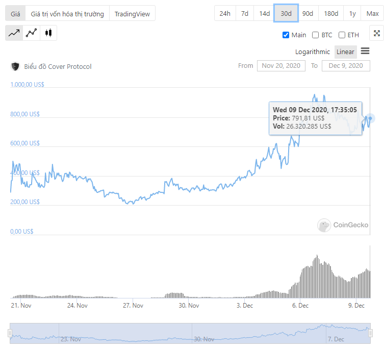 Đồng coin này tăng vọt 373% nhưng vẫn bị Josh Rager định giá thấp