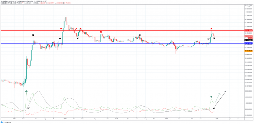 Hoạt động mạng của Ripple cho thấy XRP đã mất đi sức hút sau đợt Airdrop