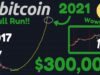 Dưới đây là 5 yếu tố chính cần theo dõi khi các nhà đầu tư mới mua BTC trong năm 2021 bitcoin