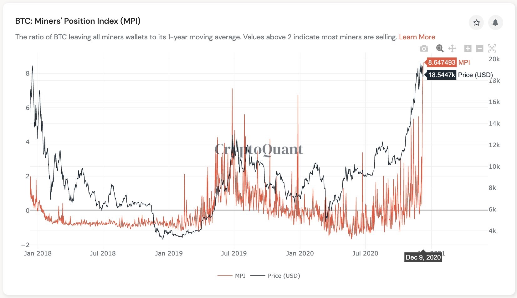 bitcoin