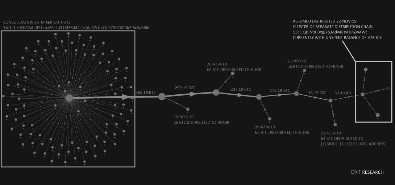 bitcoin-Plustoken 