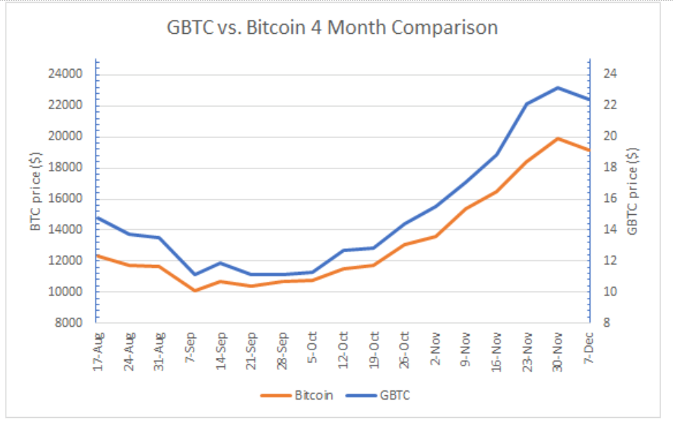 bitcoin