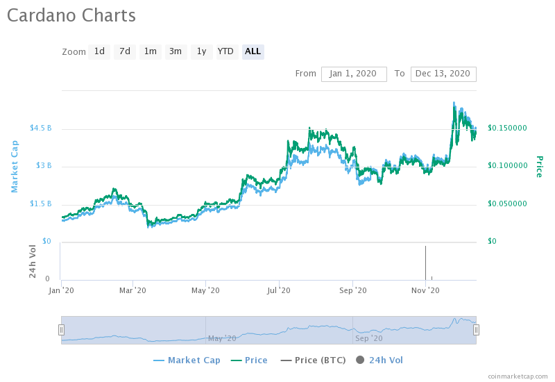 bitcoin-ada