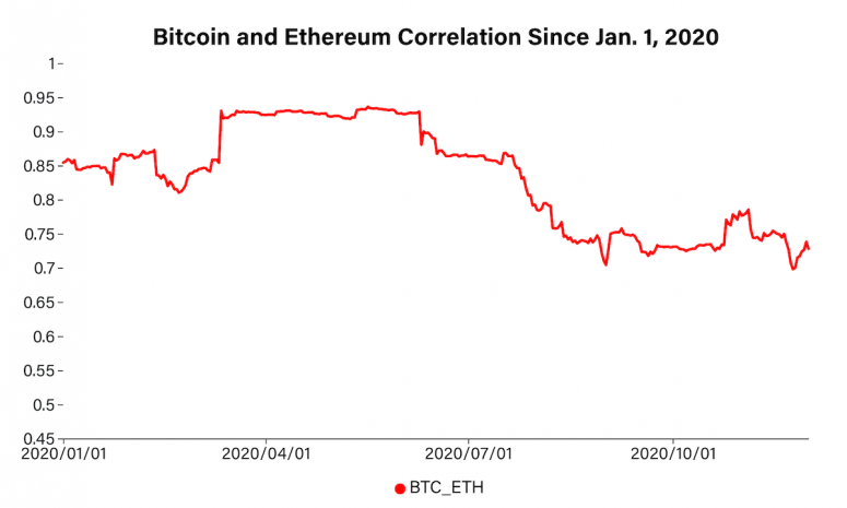 eth