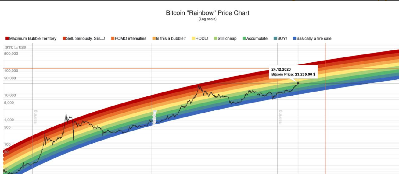 Mô hình giá là gì Hướng dẫn giao dịch với 12 Chart Pattern phổ biến nhất   Học Price Action