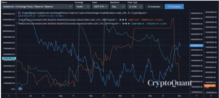 okex