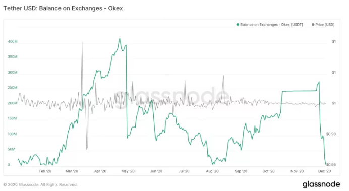 okex