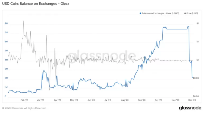 okex