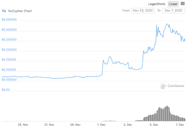 tin-van-crypto-07-12