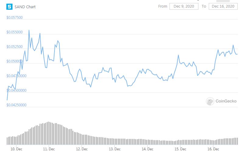 tin-van-crypto-16-12