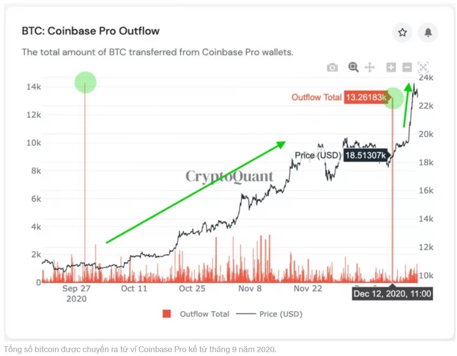 tin-van-crypto-19-12