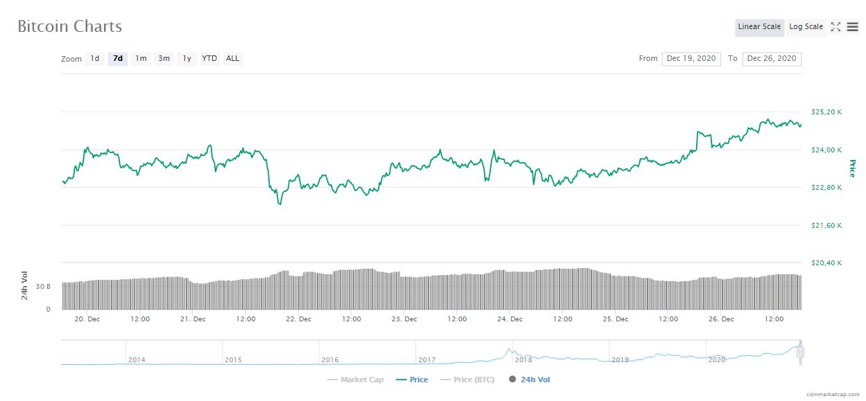 tin-van-crypto-26-12