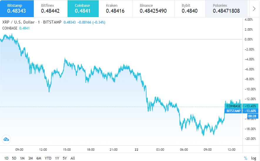 xrp