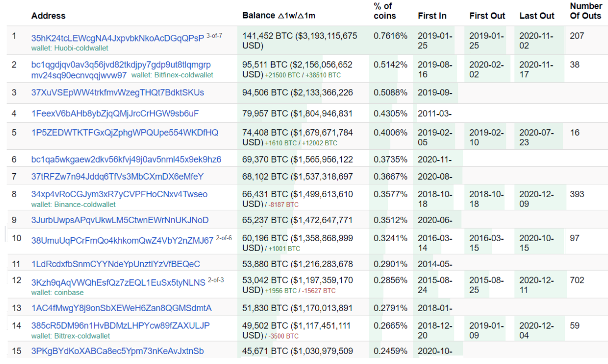 Bitcoin 1