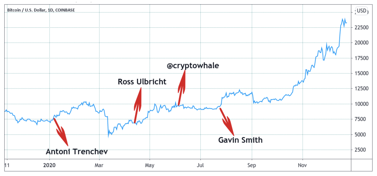 Bitcoin 1