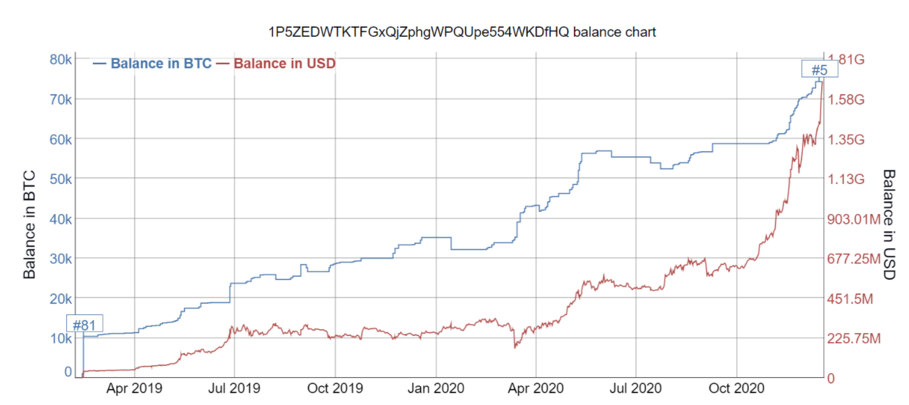 Bitcoin 2