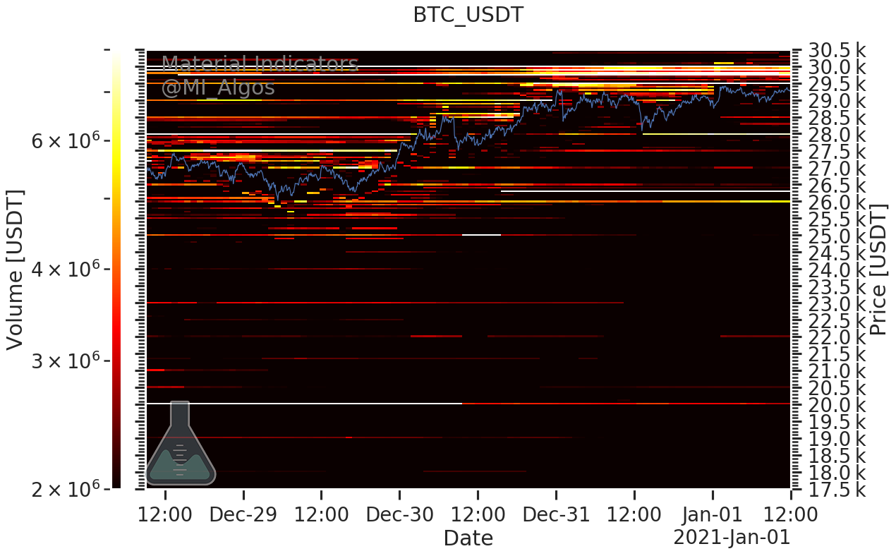 Bitcoin 2