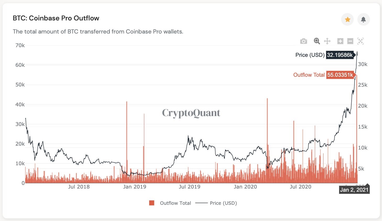 Bitcoin 2