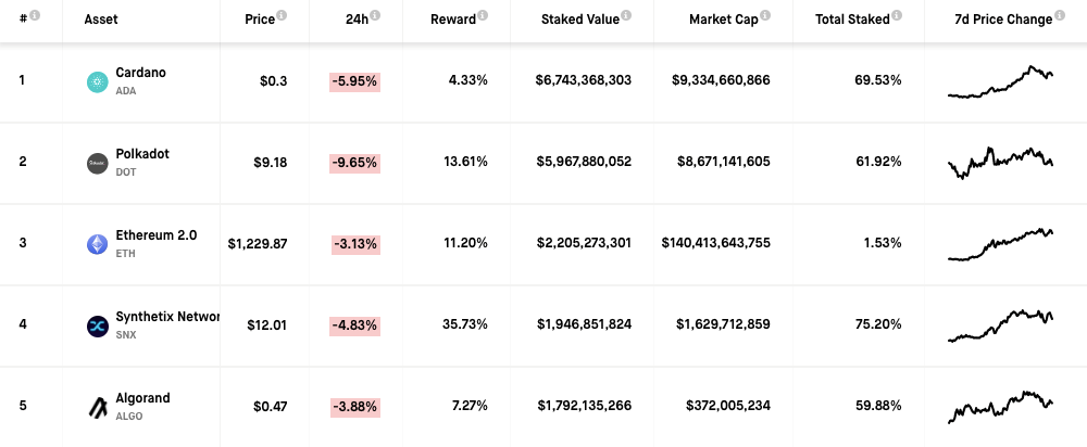 Cardano 1