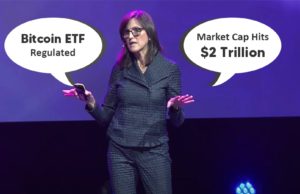 Bitcoin ETF sẽ khó xảy ra cho đến khi vốn hóa thị trường đạt 2.000 tỷ đô la, CEO Ark Investment cho biết Cathie Wood: Bitcoin ETF sẽ khó xảy ra cho đến khi vốn hóa thị trường đạt 2,000 tỷ đô la