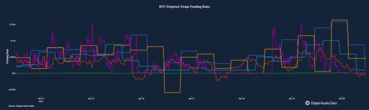 3 lý do khiến Bitcoin đột ngột giảm 7.4%