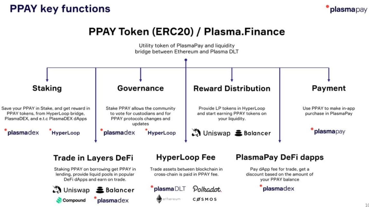 Plasma Finance là gì?