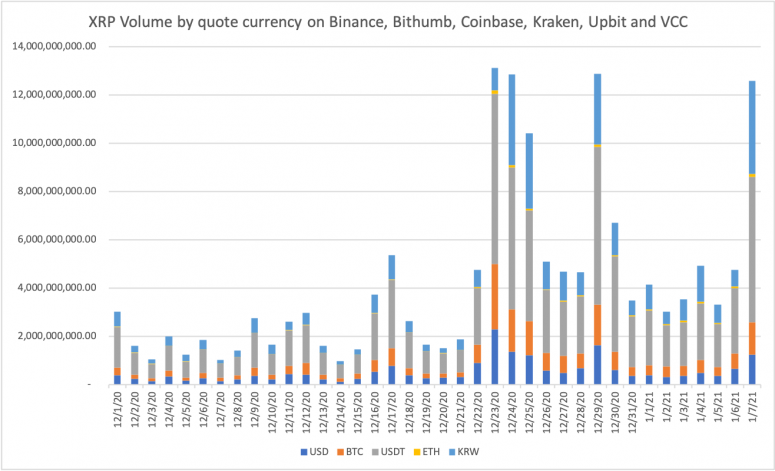 XRP 1