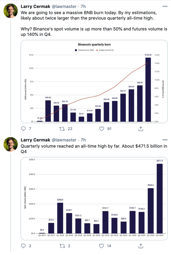 binance-hoan-tat-su-kien-burn-bnb-dot-chay-hon-166-trieu-voi-so-luong-token-lon-nhat-tu-​​truoc-den-nay