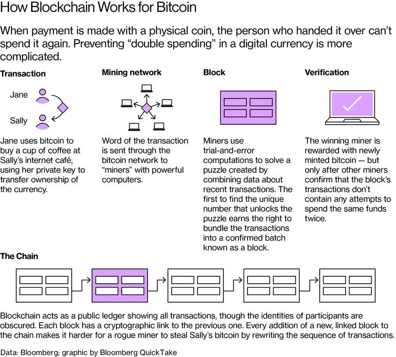 bitcoin