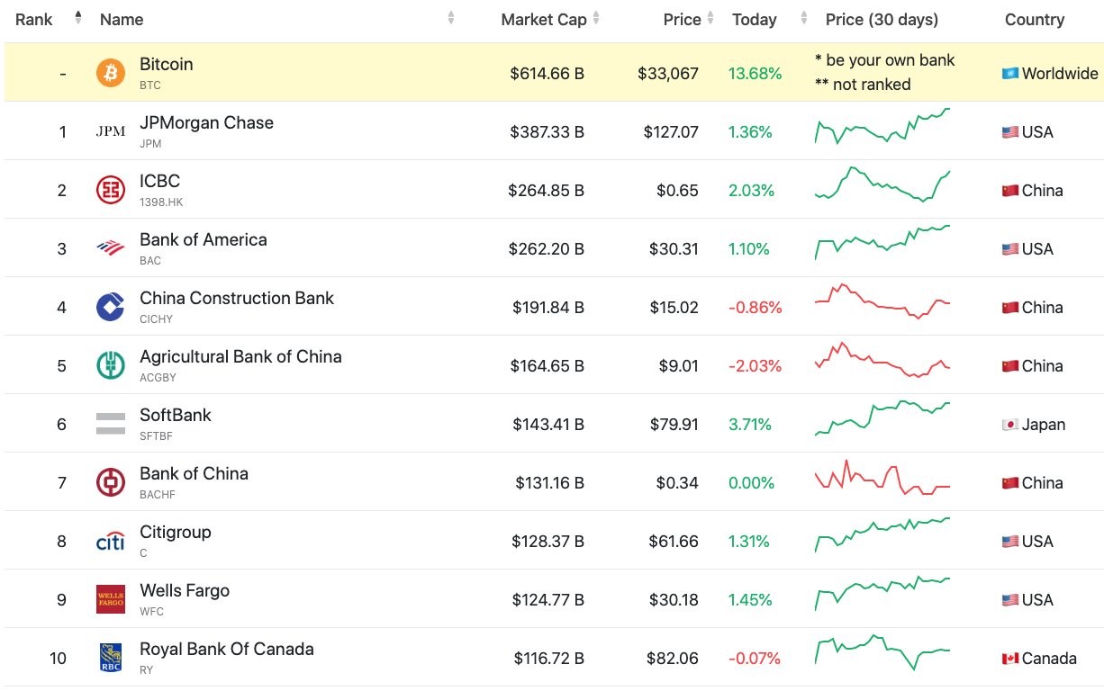 bitcoin