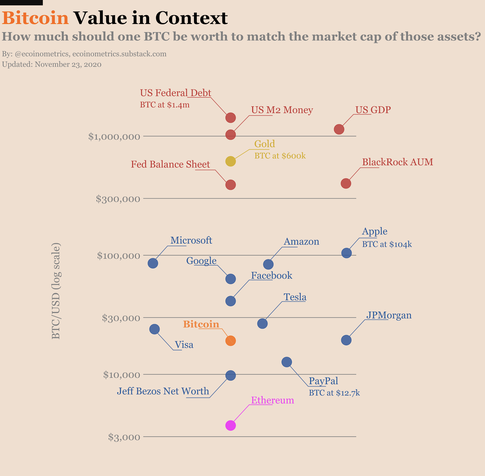 bitcoin