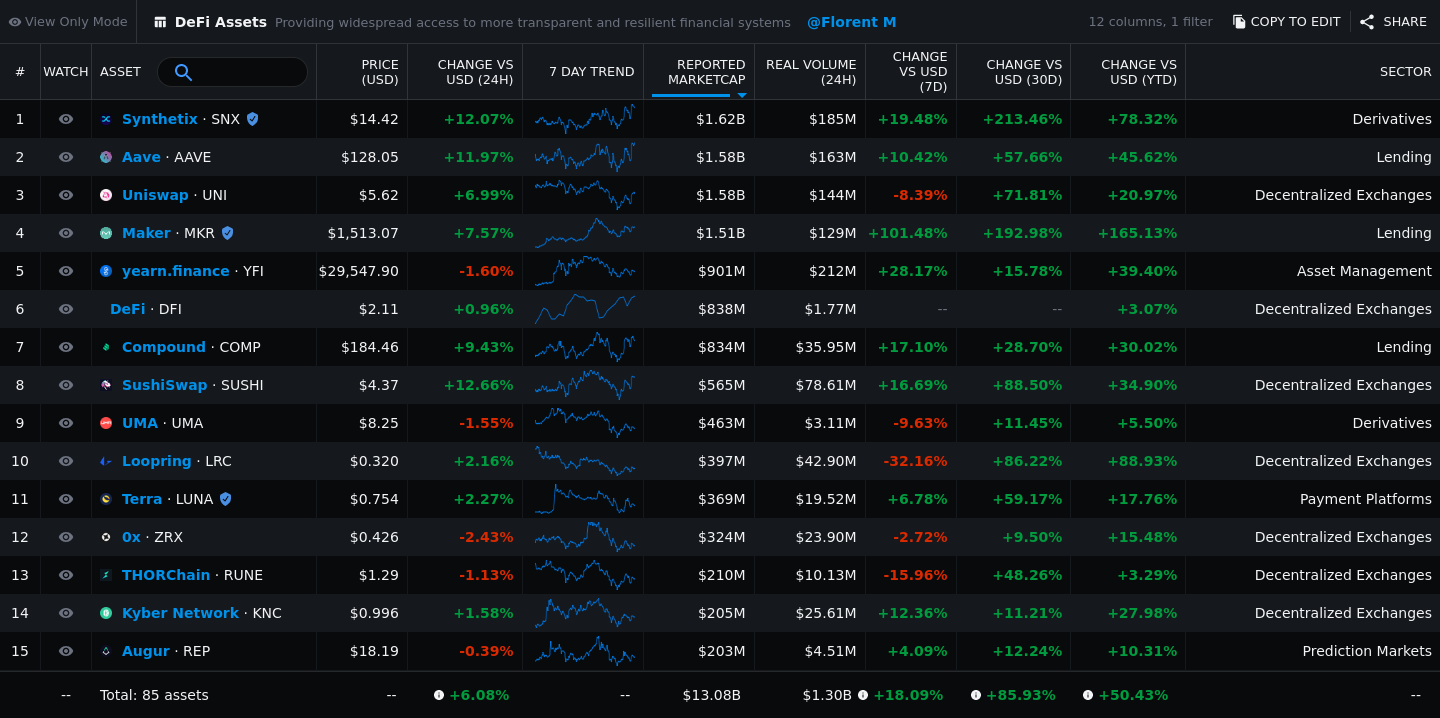 defi