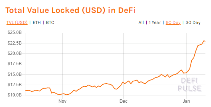 defi