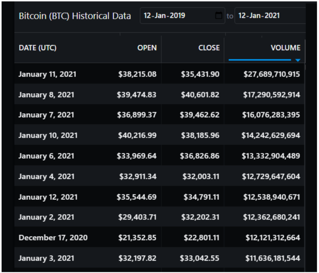 3 chỉ báo về giá đã chứng minh rằng các trader chuyên nghiệp vẫn lạc quan về Bitcoin