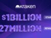 Người dùng Kraken đang stake hơn 1 tỷ đô la vào tiền điện tử
