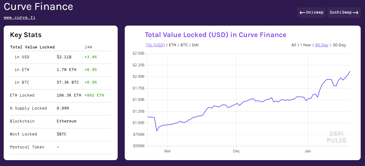 3 lý do khiến giá Curve (CRV) tăng gấp ba lần trong một tuần