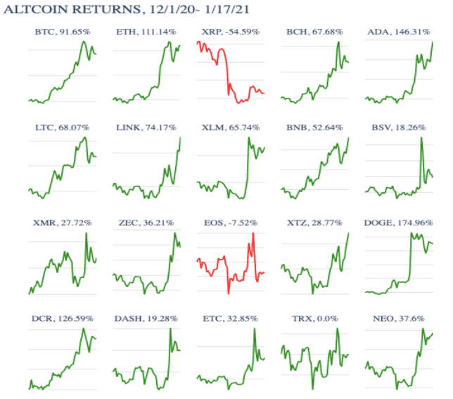 Những lý do khiến chu kỳ tăng giá tiếp theo của altcoin sẽ rất khác so với năm 2017