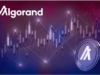 ALGO xem lại mức kháng cự $0,7 ALGO