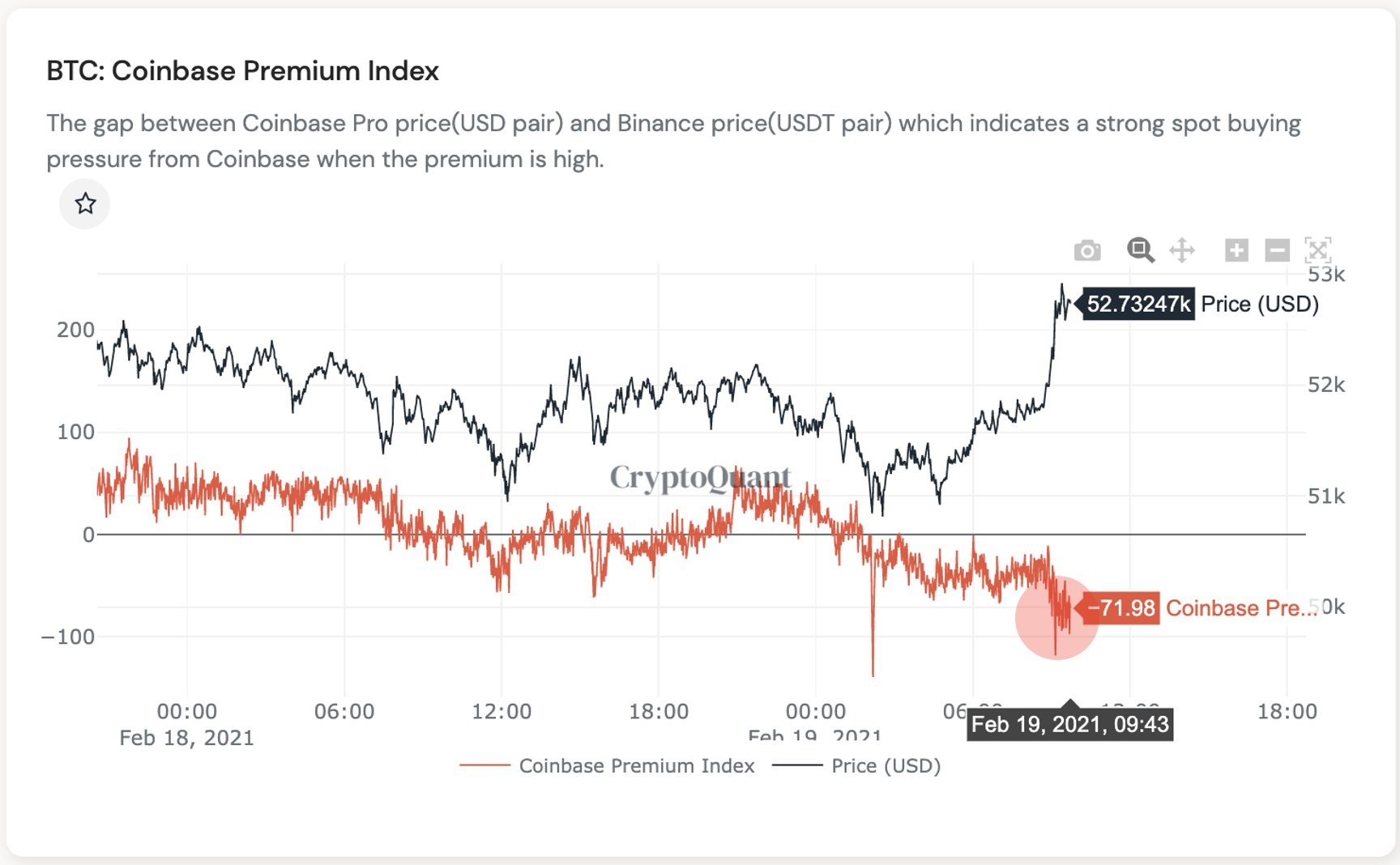 Bitcoin 1