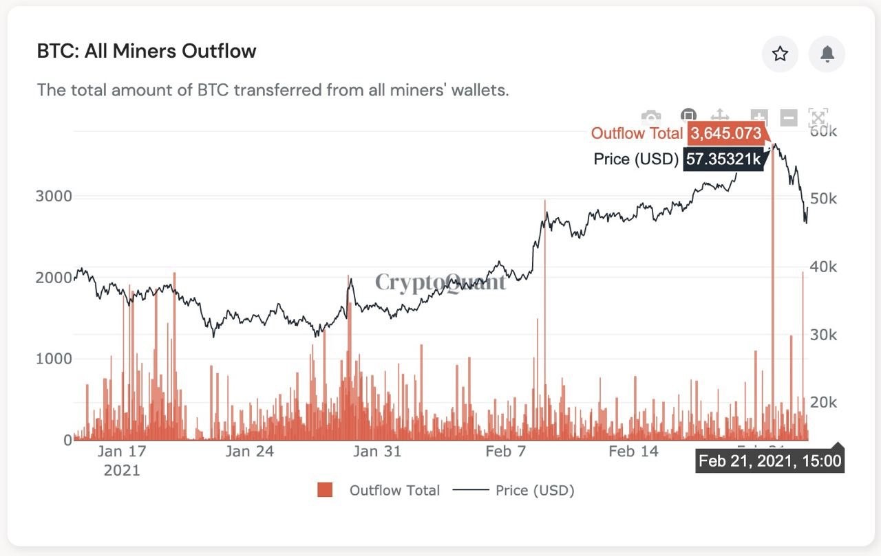 Bitcoin 3