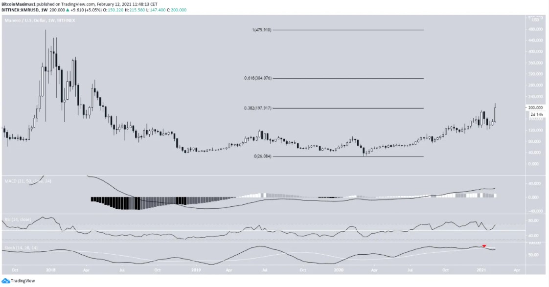 XMR 1