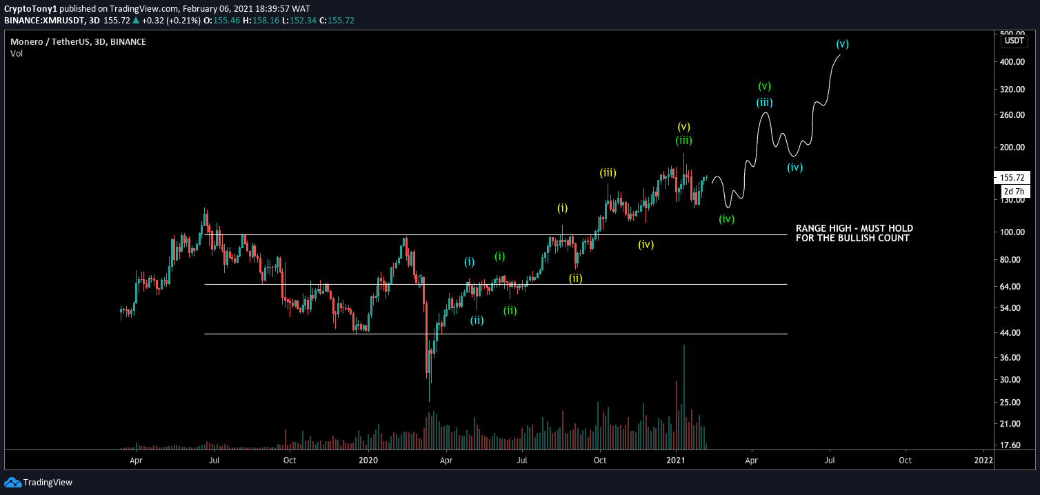 XMR 3