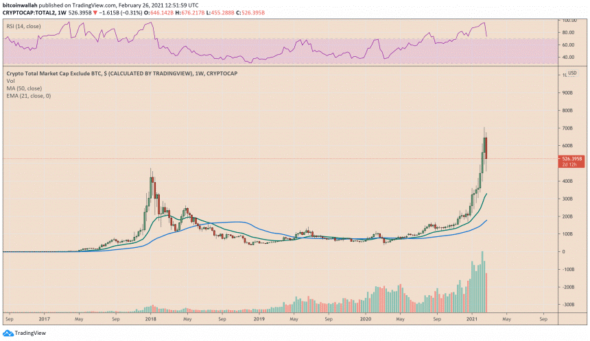 altcoin