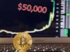 Phí chênh lệch Bitcoin trên Coinbase chuyển sang âm, có ý nghĩa gì đối với giá BTC? bitcoin