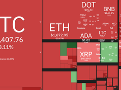 Altcoin và DeFi bị bán tháo sau khi Bitcoin điều chỉnh giảm 17%