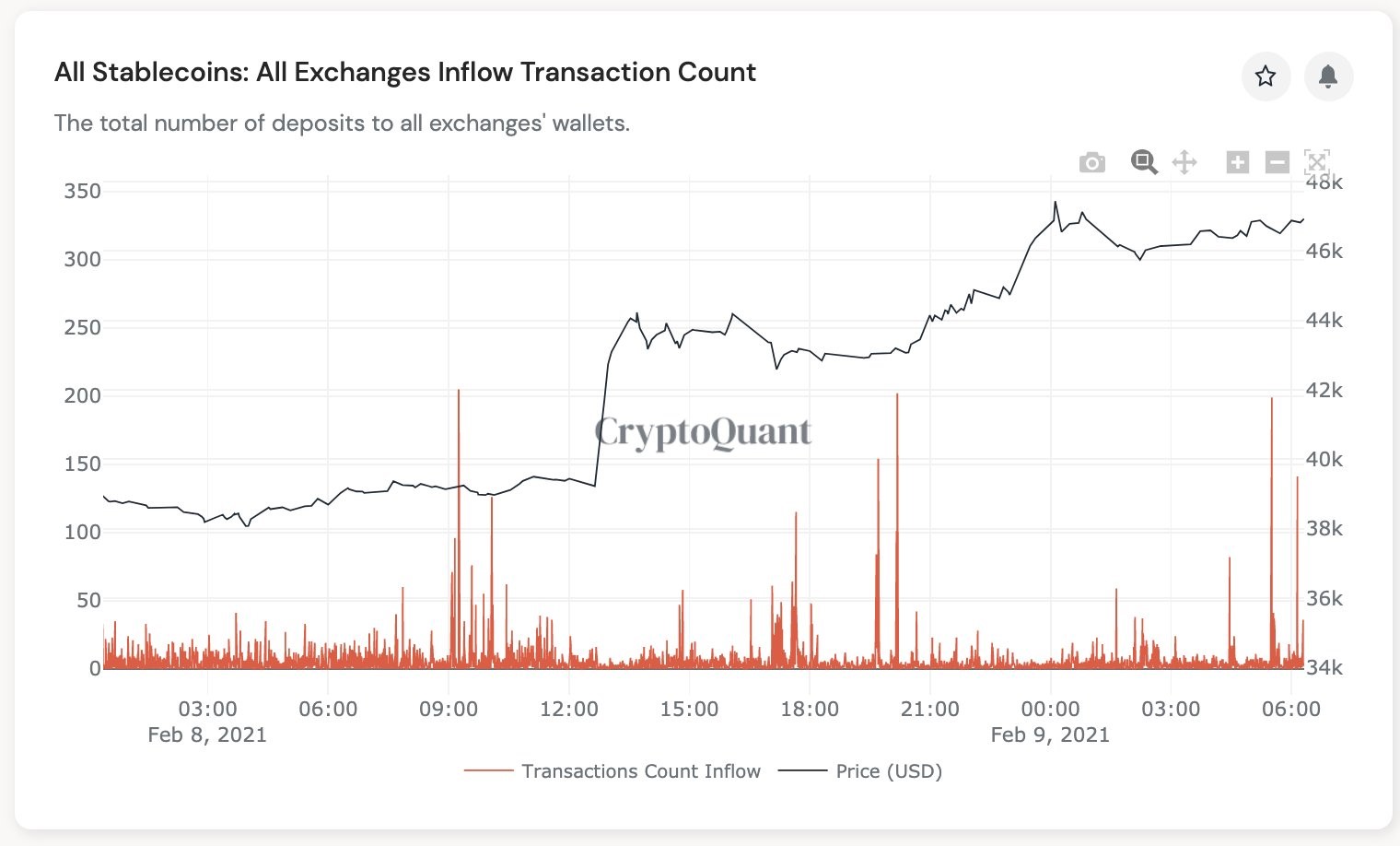 bitcoin