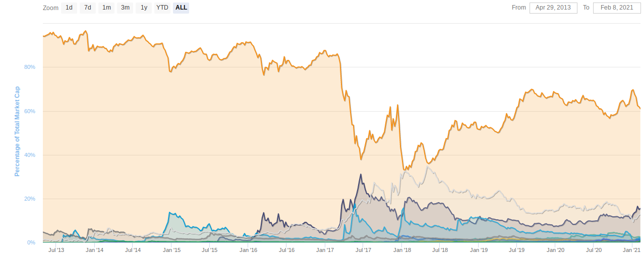 bitcoin