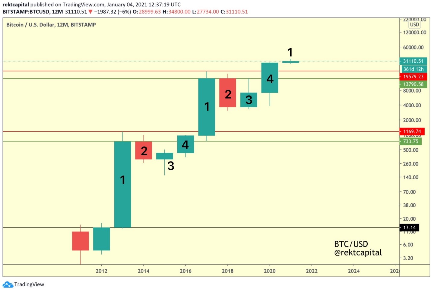 bitcoin